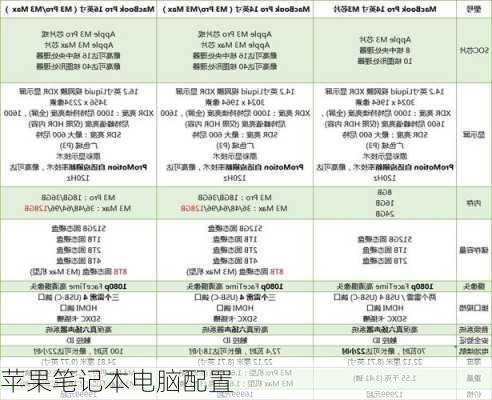 苹果笔记本电脑配置-第3张图片-模头数码科技网