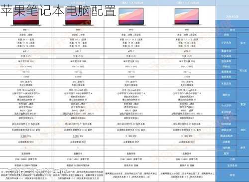 苹果笔记本电脑配置-第2张图片-模头数码科技网