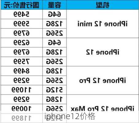 iphone12价格