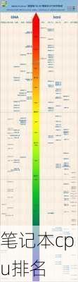 笔记本cpu排名-第1张图片-模头数码科技网