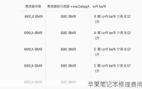 苹果笔记本修理费用-第3张图片-模头数码科技网