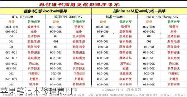 苹果笔记本修理费用-第2张图片-模头数码科技网