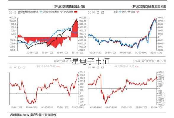 三星电子市值-第3张图片-模头数码科技网