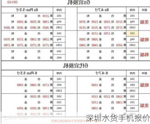 深圳水货手机报价-第2张图片-模头数码科技网