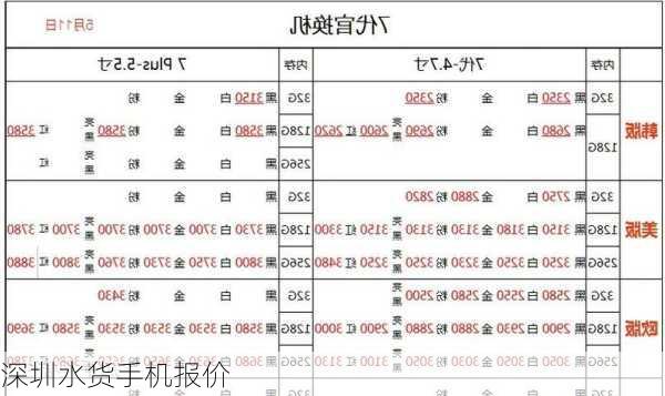 深圳水货手机报价-第1张图片-模头数码科技网