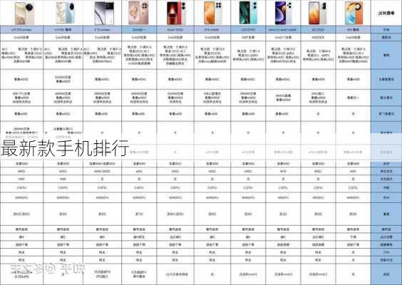 最新款手机排行-第1张图片-模头数码科技网