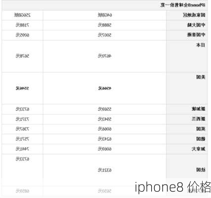 iphone8 价格-第1张图片-模头数码科技网