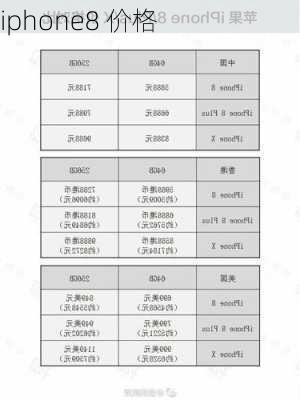 iphone8 价格-第3张图片-模头数码科技网