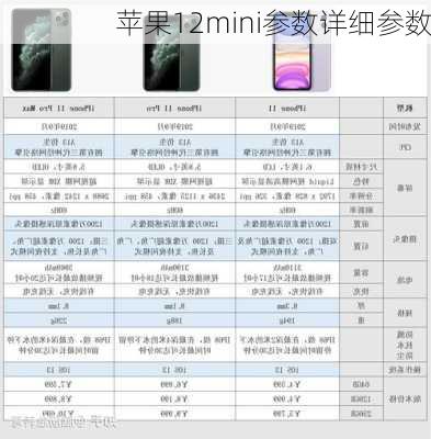 苹果12mini参数详细参数-第2张图片-模头数码科技网