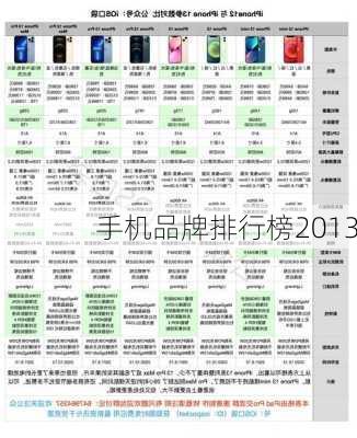 手机品牌排行榜2013-第2张图片-模头数码科技网