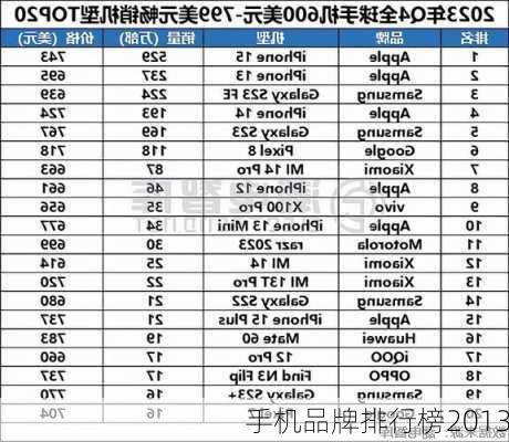 手机品牌排行榜2013-第3张图片-模头数码科技网