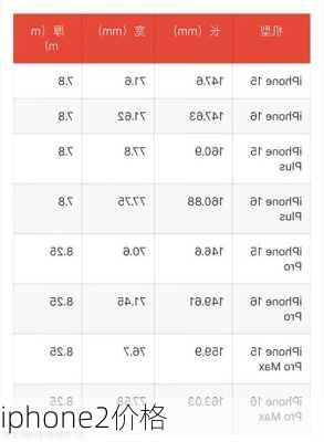 iphone2价格-第3张图片-模头数码科技网