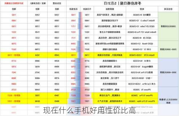 现在什么手机好用性价比高-第2张图片-模头数码科技网