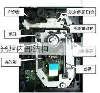 光驱内部结构-第2张图片-模头数码科技网