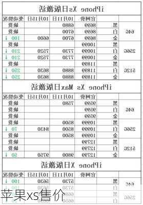 苹果xs售价