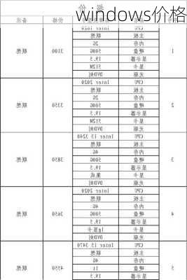 windows价格