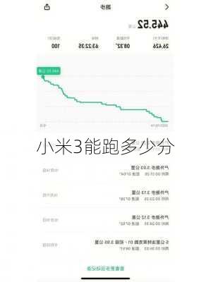 小米3能跑多少分-第3张图片-模头数码科技网