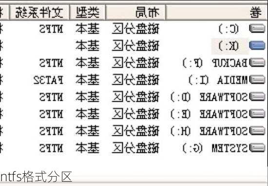 ntfs格式分区-第1张图片-模头数码科技网