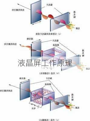 液晶屏工作原理