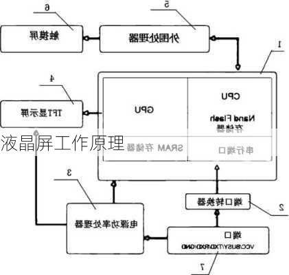 液晶屏工作原理-第3张图片-模头数码科技网