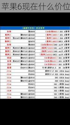 苹果6现在什么价位-第1张图片-模头数码科技网