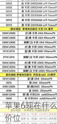 苹果6现在什么价位-第2张图片-模头数码科技网