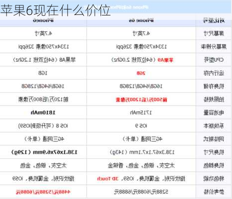 苹果6现在什么价位-第3张图片-模头数码科技网