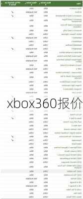 xbox360报价-第1张图片-模头数码科技网