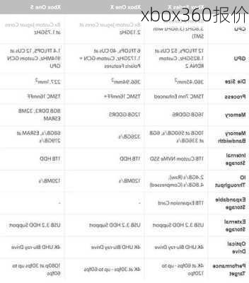 xbox360报价-第2张图片-模头数码科技网