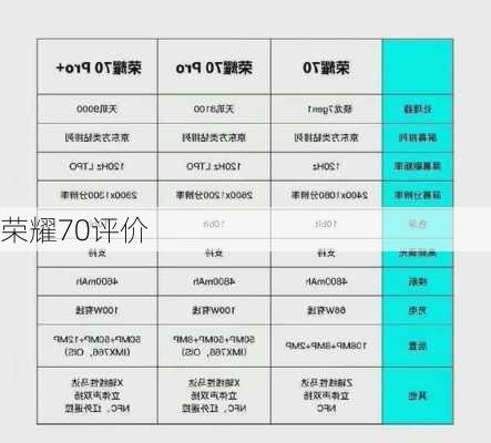 荣耀70评价-第1张图片-模头数码科技网