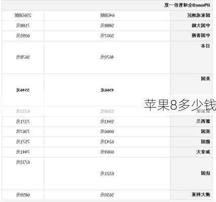 苹果8多少钱