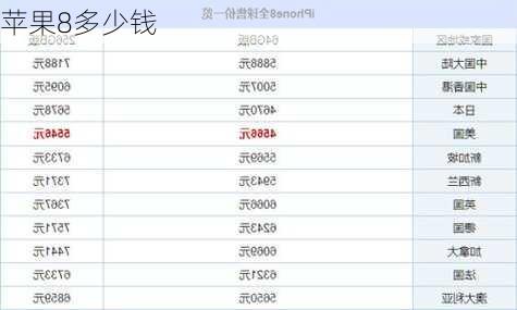 苹果8多少钱-第3张图片-模头数码科技网