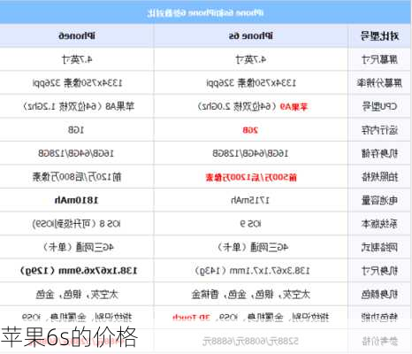 苹果6s的价格-第1张图片-模头数码科技网