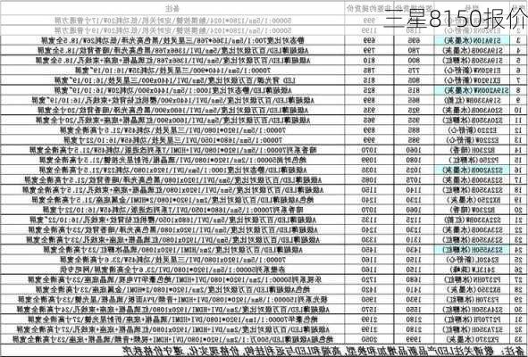 三星8150报价-第1张图片-模头数码科技网