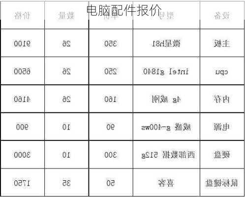 电脑配件报价-第3张图片-模头数码科技网