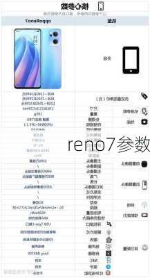 reno7参数-第1张图片-模头数码科技网