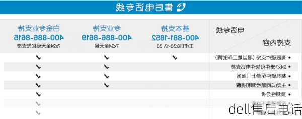 dell售后电话-第2张图片-模头数码科技网