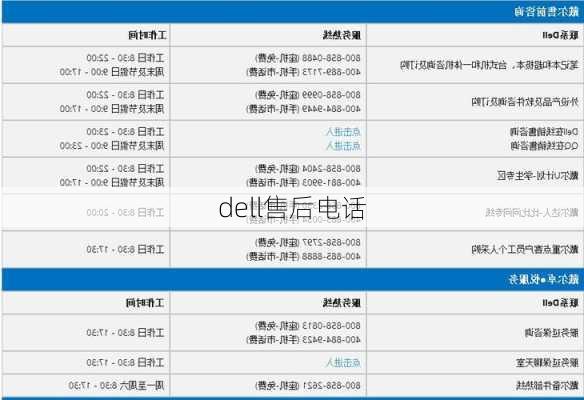 dell售后电话-第3张图片-模头数码科技网