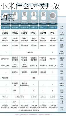 小米什么时候开放购买-第1张图片-模头数码科技网