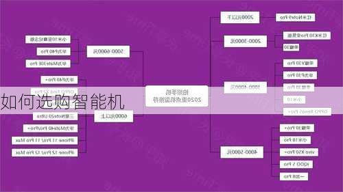 如何选购智能机-第3张图片-模头数码科技网