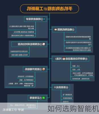 如何选购智能机-第1张图片-模头数码科技网