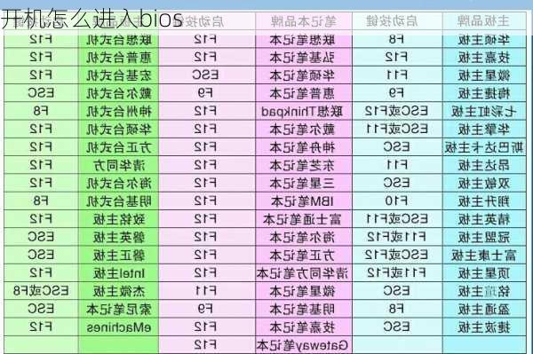 开机怎么进入bios-第1张图片-模头数码科技网