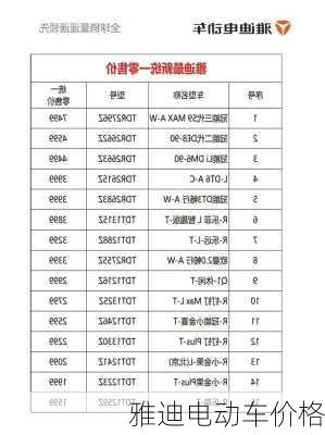 雅迪电动车价格-第1张图片-模头数码科技网