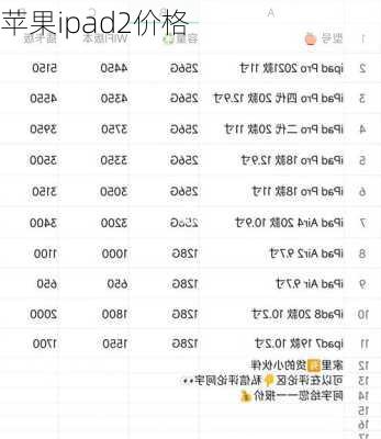 苹果ipad2价格-第3张图片-模头数码科技网