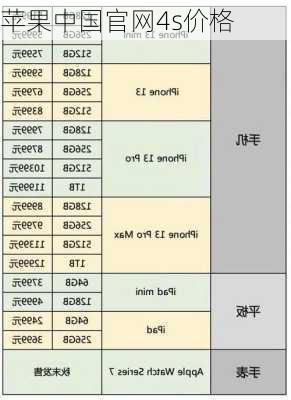 苹果中国官网4s价格