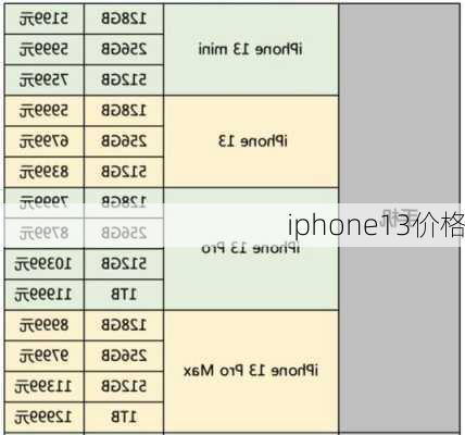 iphone13价格