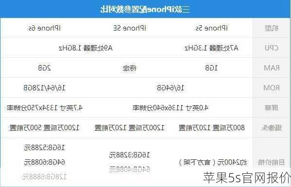 苹果5s官网报价-第2张图片-模头数码科技网