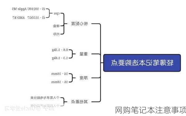 网购笔记本注意事项-第3张图片-模头数码科技网