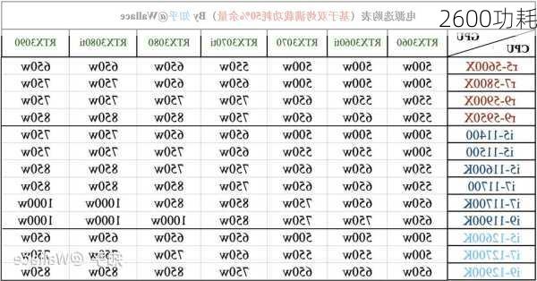 2600功耗-第1张图片-模头数码科技网