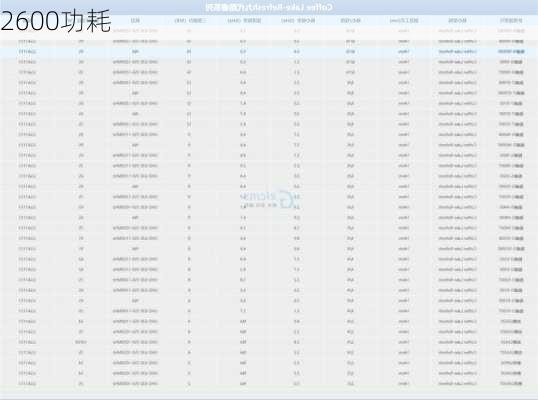 2600功耗-第3张图片-模头数码科技网